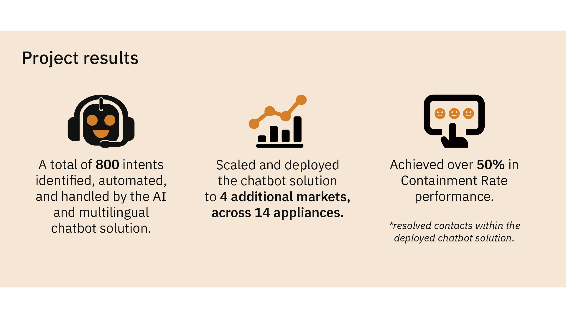 Enhancing efficiency for a brilliant tech conglomerate. - results