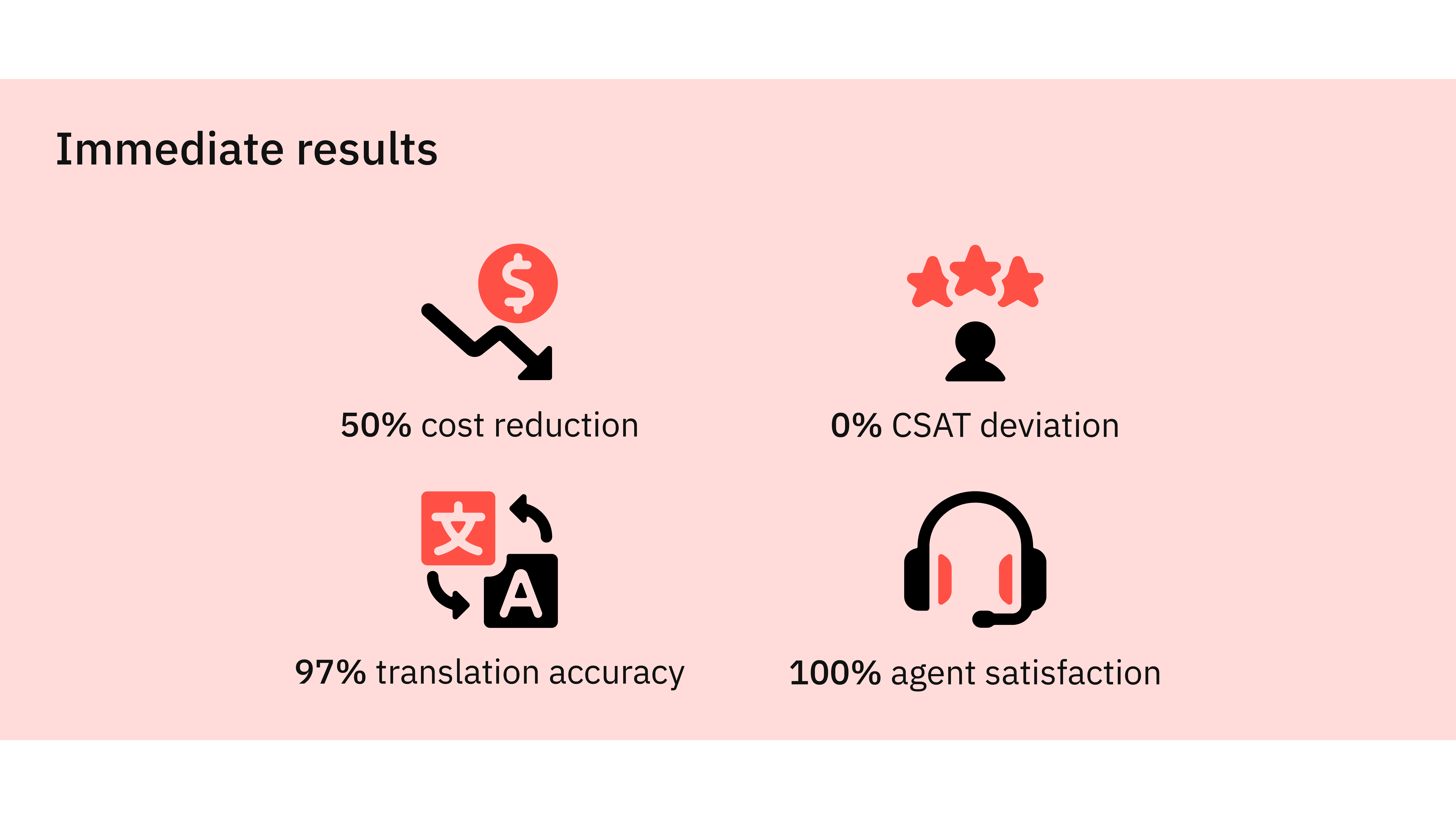 32-0061 Website Product Page - T Automated Translation 1920x1080px V1_Immediate Results.png