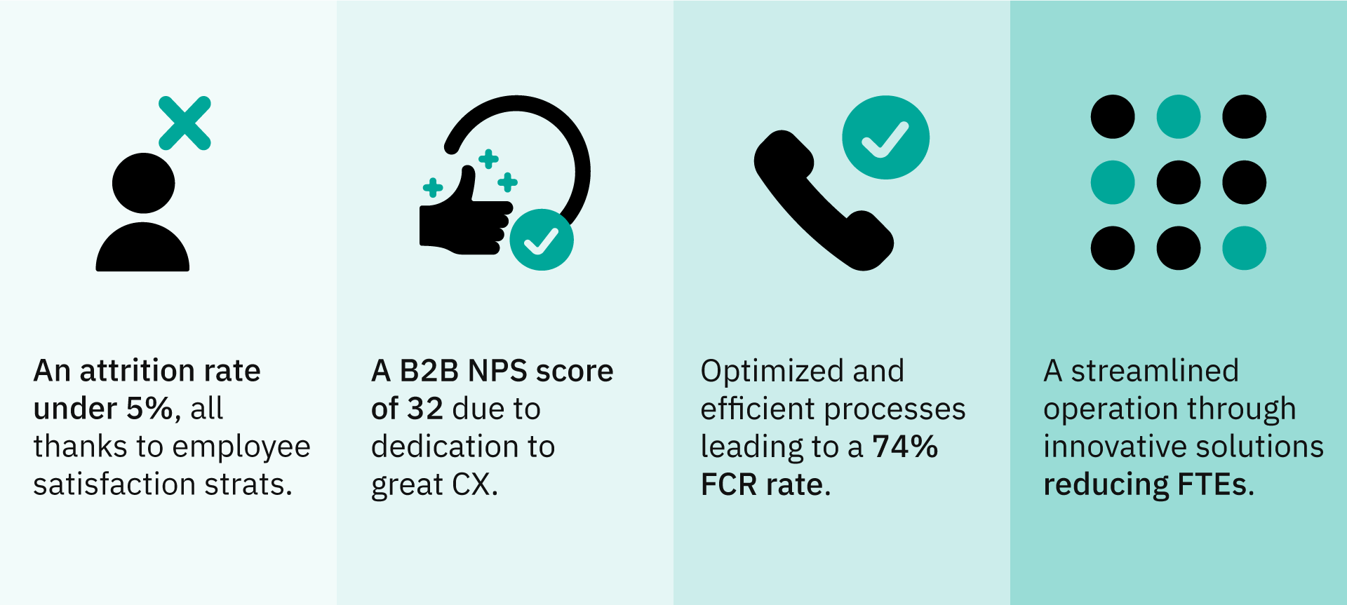 Case study results